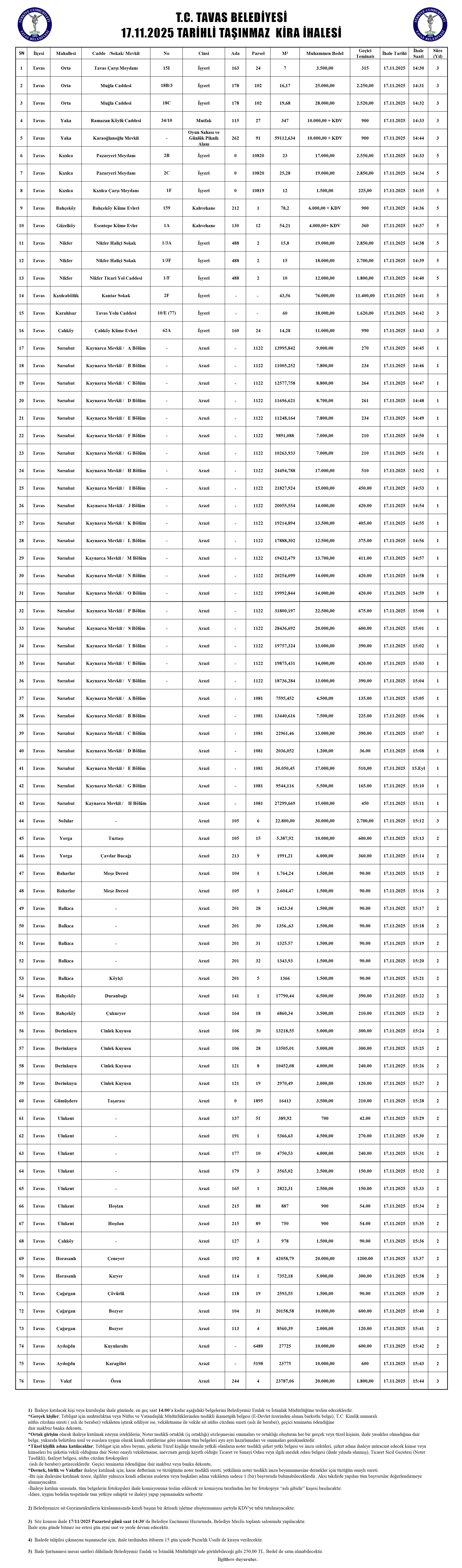 17.11.2025 TARİHLİ İŞYERİ, ARAZİ KİRA İHALESİ